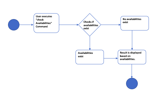 CheckAvailability